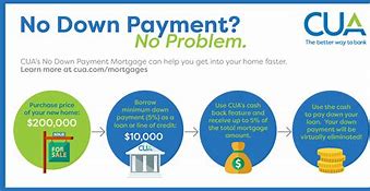 Image result for 0 Down Payment Home Loan