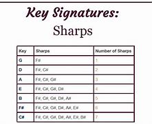Image result for A Sharp Major Key Signature