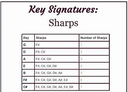Image result for 2 Sharps Key Signature