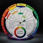 Image result for Color Harmony Wheel