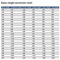 Image result for Human Weight Conversion Chart