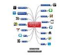 Image result for Diagram of iOS Operating System