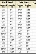 Image result for Printable Screw Chart for iPhone 7 Plus