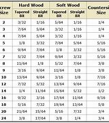 Image result for Diameter Size Chart