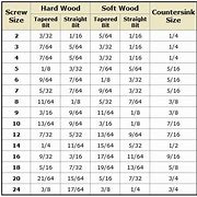 Image result for Nail Conversion Chart