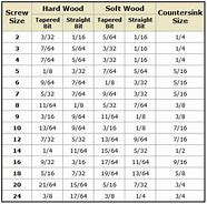 Image result for Drill Bit Size Chart Inches