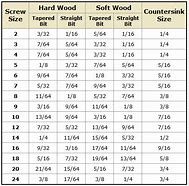 Image result for Magnetic iPhone Screw Chart