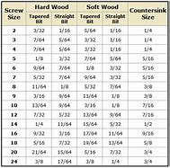 Image result for SDS Drill Bit Size Chart