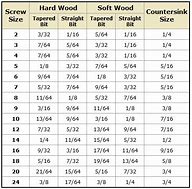 Image result for Drill Bit Size Chart Smallest to Largest