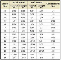 Image result for Drill Bit Size Chart Printable