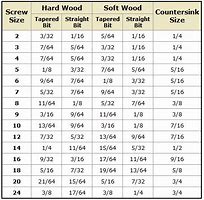 Image result for Drill Hole Size Chart