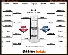 Image result for 2004 NBA Playoffs Bracket