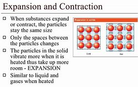 Image result for Expand and Contract Meaning