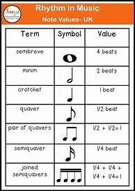 Image result for Music Notes Examples