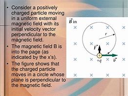 Image result for Particle in Magnetic Field