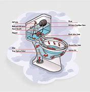 Image result for Unusual Toilet Flush Mechanism