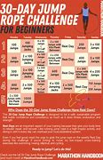Image result for Fifteen Week Jump Rope Challenge