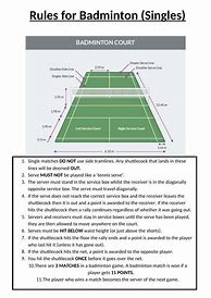 Image result for Badminton Guidelines