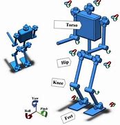 Image result for Humanoid Robot Structure