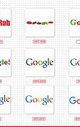 Image result for google logos history