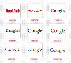 Image result for Google Evolution