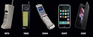 Image result for Innovation of Cell Phone Timeline