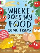 Image result for Where Is My Food