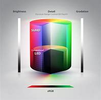 Image result for Samsung Quantum Dot
