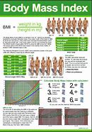 Image result for BMI 28 Women