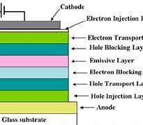 Image result for LCD-screen Layers