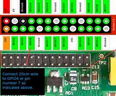 Image result for Rebroadcast Radio Signal