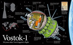 Image result for Vostok 1 Spacecraft Diagram