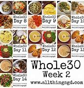 Image result for Whole30 Diet Who Invented It