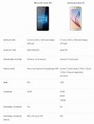 Image result for iPhone 5 vs Galaxy S6