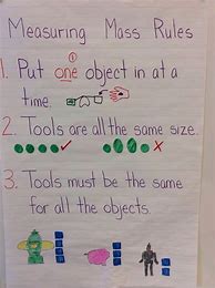 Image result for Mass Measurements Anchor Charts