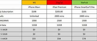 Image result for iPhone 5 Price UK
