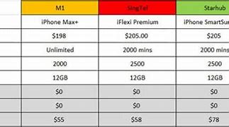 Image result for iPhone 5 Prices Sprint