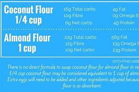 Image result for Flour Brands
