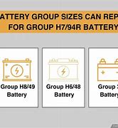 Image result for H8 Battery vs 94R