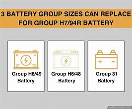 Image result for Battery Group Size H7 Compare