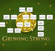 Image result for Tyrell Family Tree