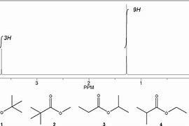 Image result for Structure C6H12O2 NMR