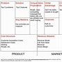 Image result for Lean Canvas Key Metrics Examples