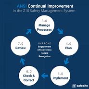 Image result for Safety Continuous Improvement
