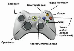 Image result for Parts of a Gamepad