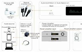 Image result for TV Small Remote Controller