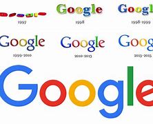 Image result for Technology Evolution Google