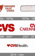 Image result for CVS Health Corporation