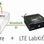 Image result for Diagram of LTE Application for DSO