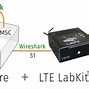 Image result for LTE Call Flow